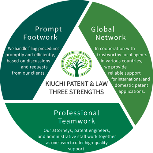 KIUCHI PATENT & LAW THREE STRENGTHS